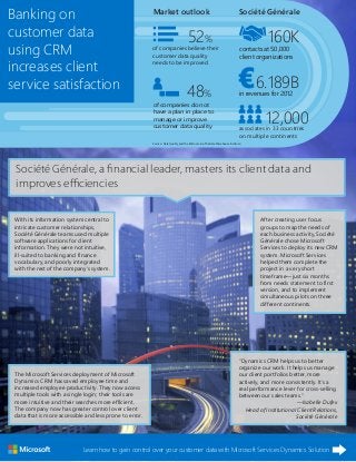 Banking on
customer data
using CRM
increases client
service satisfaction

Market outlook

52%

of companies believe their
customer data quality
needs to be improved

48%

of companies do not
have a plan in place to
manage or improve
customer data quality

Société Générale

160K

contacts at 50,000
client organizations

6.189B

in revenues for 2012

12,000

associates in 33 countries
on multiple continents

Source: Data Quality and the Bottom Line, The Data Warehouse Institute;

Société Générale, a ﬁnancial leader, masters its client data and
improves eﬃciencies
With its information system central to
intricate customer relationships,
Société Générale teams used multiple
software applications for client
information. They were not intuitive,
ill-suited to banking and finance
vocabulary, and poorly integrated
with the rest of the company’s system.

The Microsoft Services deployment of Microsoft
Dynamics CRM has saved employee time and
increased employee productivity. They now access
multiple tools with a single login; their tools are
more intuitive and their searches more efficient.
The company now has greater control over client
data that is more accessible and less prone to error.

After creating user focus
groups to map the needs of
each business activity, Société
Générale chose Microsoft
Services to deploy its new CRM
system. Microsoft Services
helped them complete the
project in a very short
timeframe—just six months
from needs statement to first
version, and to implement
simultaneous pilots on three
different continents.

“Dynamics CRM helps us to better
organize our work. It helps us manage
our client portfolios better, more
actively, and more consistently. It’s a
real performance lever for cross-selling
between our sales teams.”
—Isabelle Dufex
Head of Institutional Client Relations,
Société Générale

Learn how to gain control over your customer data with Microsoft Services Dynamics Solution

 