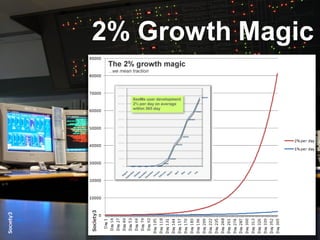 13© Copyright S3 Accelerator 2014 Copying or distribution is prohibited
#Society3
2% Growth Magic
 