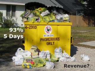 6© Copyright S3 Accelerator 2014 Copying or distribution is prohibited
#Society3
Revenue?
93%
5 Days
 