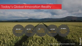 800,000 *
new startups
every year
35 Million
new jobs if
success rate
doubles
~650,000
lost
opportunities
80-90% fail
in the
first year
120 billion
invested by
VCs globally
Sources: World Bank, Kauffman Foundation, Forbes, EY
2
Today’s Global Innovation Reality
 