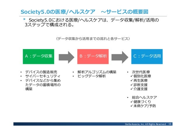 Society5 0 医療分野 Meetup