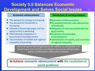 Society 5.0 Balances Economic
Development and Solves Social Issues
 