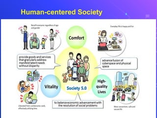 Human-centered Society
 