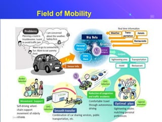 Field of Mobility
 
