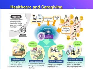 Healthcare and Caregiving
 