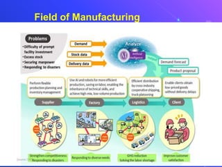 Field of Manufacturing
 