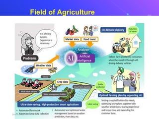 Field of Agriculture
 