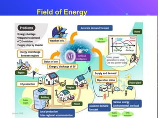 Field of Energy
 