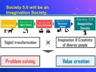 Society 5.0 will be an
Imagination Society.
 