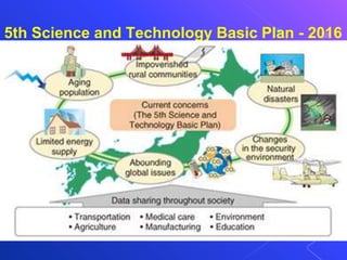 5th Science and Technology Basic Plan - 2016
 