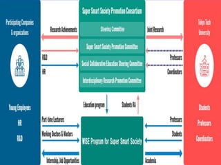 Society 5.0 _ Super Smart Society