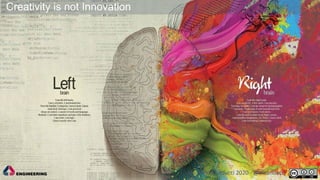 Creativity is not Innovation
Massimo Canducci 2020 - @mcanducci
 