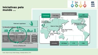 Fonte: Hitachi Group’s R&D Strategy, Yoshitaka Nishino, Ph.D.
 