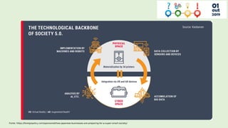 Fonte: https://foreignpolicy.com/sponsored/how-japanese-businesses-are-preparing-for-a-super-smart-society/
 