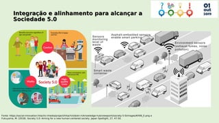 Fonte: https://social-innovation.hitachi/-/media/project/hitachi/sib/en-in/knowledge-hub/viewpoint/society-5-0/images/KH06_E.png e
Fukuyama, M. (2018). Society 5.0: Aiming for a new human-centered society. Japan Spotlight, 27, 47-50.
 