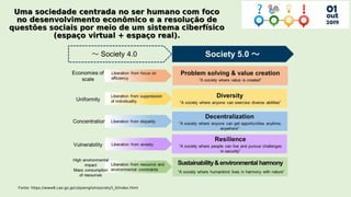 Fonte: https://www8.cao.go.jp/cstp/english/society5_0/index.html
 