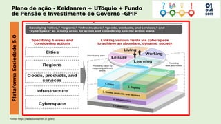Fonte: https://www.keidanren.or.jp/en/
Plataforma
Sociedade
5.0
 