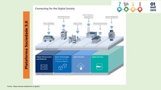 Fonte: https://www.keidanren.or.jp/en/
Plataforma
Sociedade
5.0
 