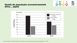Fonte: Fukuyama, M. (2018). Society 5.0: Aiming for a new human-centered society. Japan Spotlight, 27, 47-50.
 