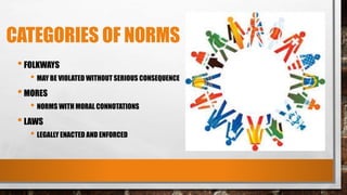 CATEGORIES OF NORMS
•FOLKWAYS
• MAY BE VIOLATED WITHOUT SERIOUS CONSEQUENCE
•MORES
• NORMS WITH MORAL CONNOTATIONS
•LAWS
• LEGALLY ENACTED AND ENFORCED
 