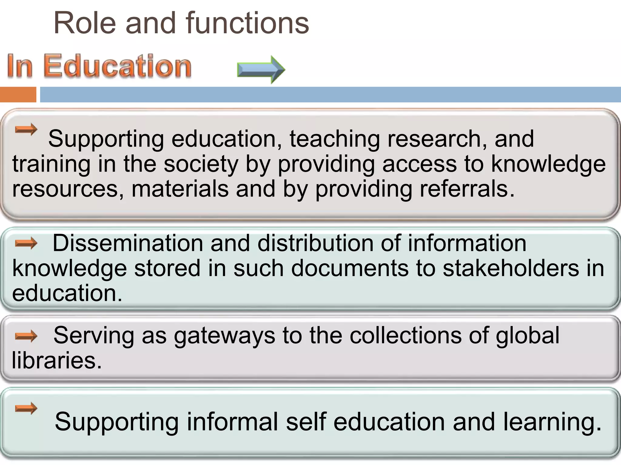Supporting education, teaching research, and
training in the society by providing access to knowledge
resources, materials and by providing referrals.
Dissemination and distribution of information
knowledge stored in such documents to stakeholders in
education.
Serving as gateways to the collections of global
libraries.
Supporting informal self education and learning.
Role and functions
 