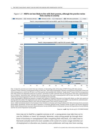 Society at a Glance 2016 OECD. Social indicators | PDF
