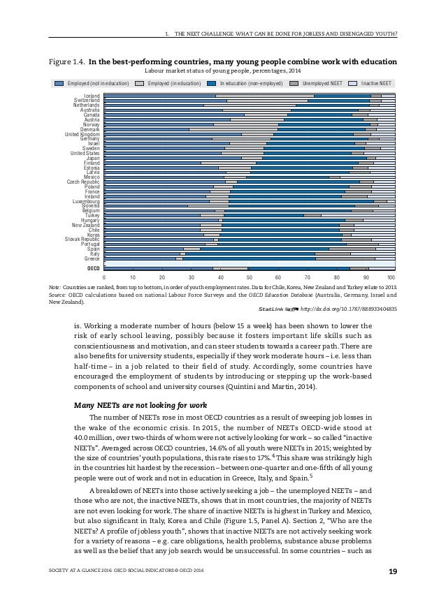 Society At A Glance 2016 Oecd Social Indicators - 