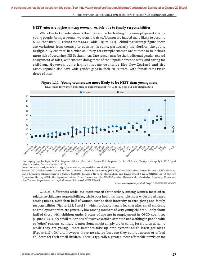 Society At A Glance 2016 Oecd Social Indicators - 