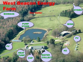 West Beacon Energy Farm                                    Our home HYDRO BIOMASS PUMP STORE WIND PV PV H2 HEAT PUMP WATER COLLECT CHP 
