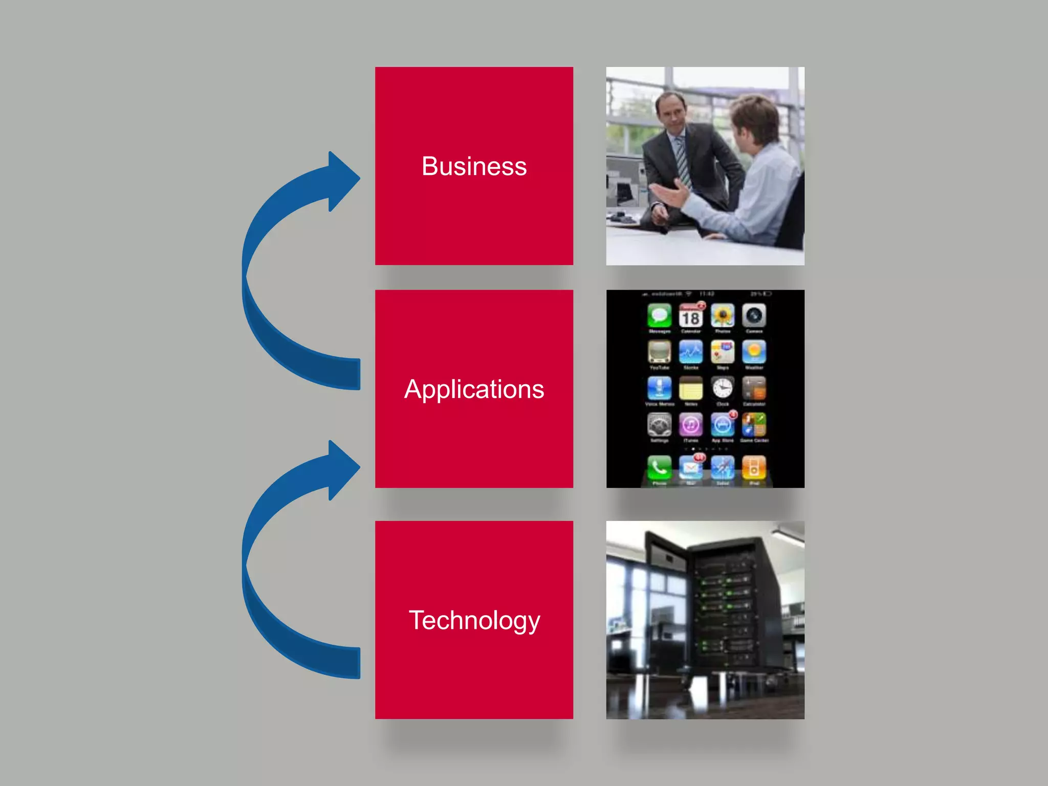 BusinessApplicationsTechnology