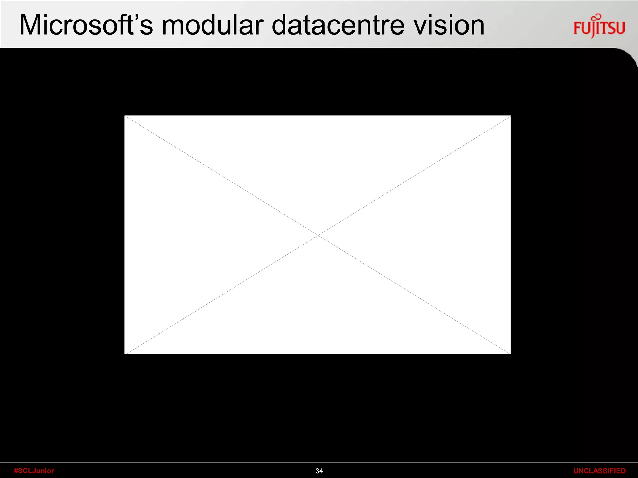 CTO Blog:uk.fujitsu.com/blogs/ctoslideshare.net/fujitsu_ukTechnology Perspectives:technology-perspectives.comContact me:+44-7867824753mark.a.wilson@uk.fujitsu.com@markwilsonit *	* Personal views, not endorsed by FujitsuMore information