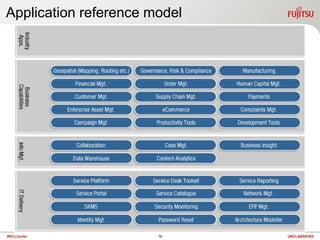 Application reference model
