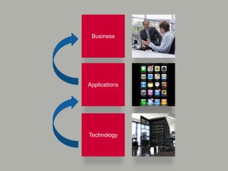 BusinessApplicationsTechnology