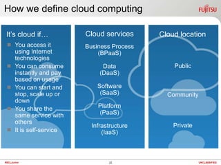 How we define cloud computingCloud servicesCloud locationIt’s cloudif…You access it using Internet technologies