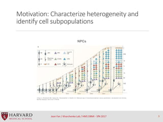 Motivation: Characterize heterogeneity and
identify cell subpopulations
Jean Fan / Kharchenko Lab / HMS DBMI - SfN 2017 3
...