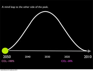 A mind leap to the other side of the peak.




    2050                           2040   2030     2020     2010
 CO2 -100%...