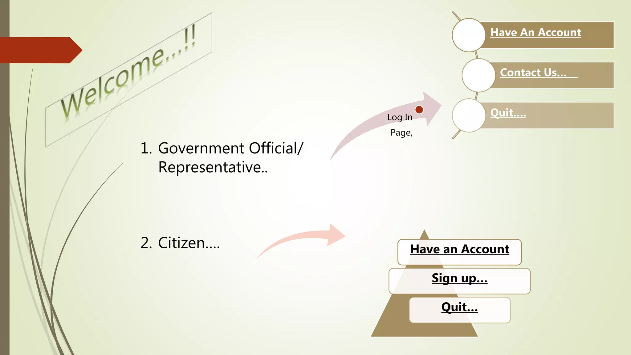 1. Government Official/
Representative..
2. Citizen….
Log In
Page,
Have An Account
Contact Us…
Quit….
Have an Account
Sign up…
Quit…