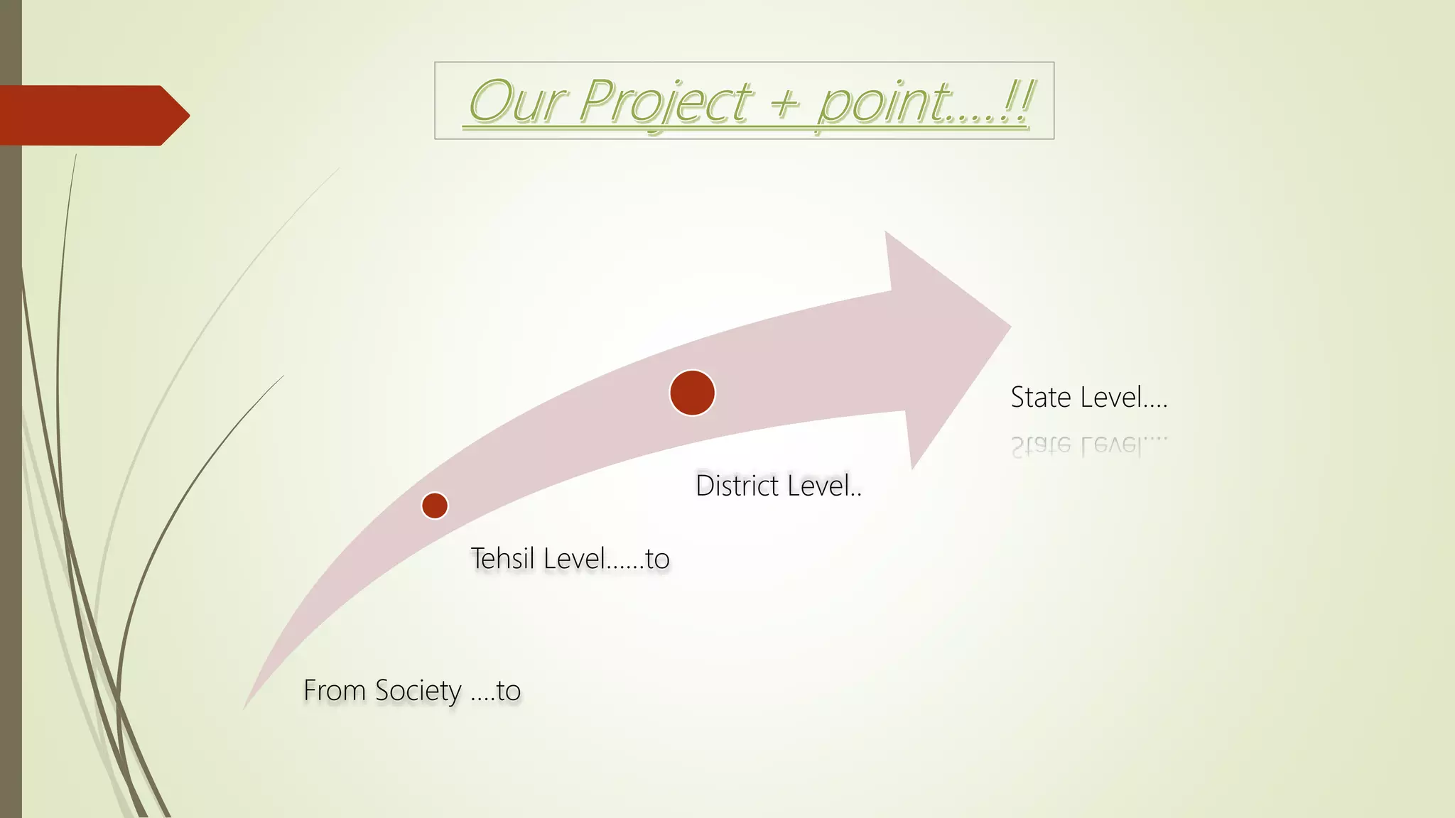 From Society ….to
Tehsil Level……to
District Level..
State Level….