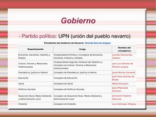 Gobierno
- Partido político: UPN (unión del pueblo navarro)

 