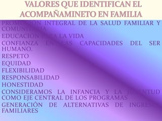 PROMOCIÓN INTEGRAL DE LA SALUD FAMILIAR Y
COMUNITARIA
EDUCACIÓN PARA LA VIDA
CONFIANZA EN LAS CAPACIDADES DEL SER
HUMANO.
RESPETO
EQUIDAD
FLEXIBILIDAD
RESPONSABILIDAD
HONESTIDAD
CONSIDERAMOS LA INFANCIA Y LA JUVENTUD
COMO EJE CENTRAL DE LOS PROGRAMAS
GENERACIÓN DE ALTERNATIVAS DE INGRESOS
FAMILIARES
 