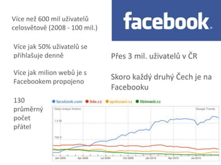 Více než 600 mil uživatelů celosvětově (2008 - 100 mil.)Více jak 50% uživatelů se přihlašuje denněPřes 3 mil. uživatelů v ČRVíce jak milion webů je s Facebookem propojenoSkoro každý druhý Čech je na Facebooku130  průměrný počet přátelPřes 70% uživatelů je mimo USA