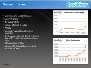 Microblogging v reálném čase Max 140 znaků Zkracování linků Sdílení fotografií a hudby Ankety Možnost reagovat na příspěvky ostatních 3 miliony návštěvníků denně (z toho 5 tisíc v ČR) – ale zpomaluje se tempo růstu 37 % u živatelů z USA Více než 50 tisíc aplikací pro různá koncová zařízení Seznamme se… 