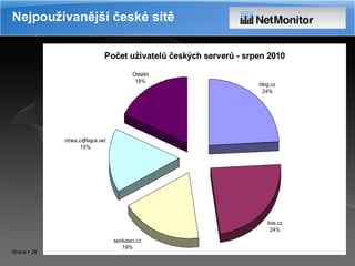 Nejpoužívanější české sítě 