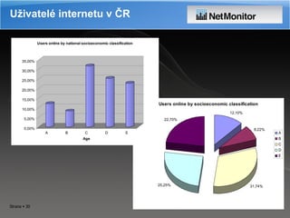 Uživatelé internetu v ČR 