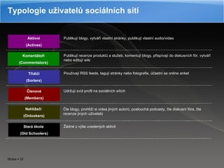 Typologie uživatelů sociálních sítí Stará škola  (Old Schoolers) Žádné z výše uvedených aktivit Nahlížeči  (Onlookers) Čte blogy, prohlíží si videa jiných autorů, poslouchá podcasty, čte diskusní fóra, čte recenze jiných uživatelů Členové (Members) Udržují svůl profil na sociálních sítích Třídiči (Sorters) Používají RSS feeds, tagují stránky nebo fotografie, účastní se online anket Komentátoři (Commentators) Publikují recenze produktů a služeb, komentují blogy, přispívají do diskusních fór, vytváří nebo editují wiki  Aktivní (Actives) Publikují blogy, vytváří vlastní stránky, publikují vlastní audio/video 