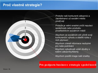 Proč vlastně strategie? 1 Protože naši konkurenti zákazníci a zaměstnanci už sociální média používají P rotože je velmi snadné zničit reputaci společnosti nebo produktu prostřednitvím sociálních médií A bychom ze sociálních sítí učinili svoji konkurenční výhodu a ošetřili rizika z nich plynoucí A bychom získali informace nezbytné pro naše podnikání A bychom vybudovali vztah důvěry s našimi zákazníky/klienty A bychom posílili image naší značky 2 3 4 5 6 Pro podporu business strategie společnosti 