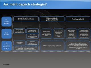 Jak měřit úspěch strategie? Co chceme měřit? Jak měřit? Co chceme dosáhout (cíle)? Počet uživatelů navštěvujících naše web stránky Digital Word of Mouth (DWOM) Počet lidí kontaktujících call centrum Objem prodejů zrealizovaných díky kampani na SNS Počet zákazníků přícházejících  nově díky kampaním na SNS Nové produkty neb nové vlastnosti stávajících vyvinuté na základě VOC Počet produktů uzpůsobených na míru určité skupině klientů (na základě jejich zpětné vazby) Efektivitu komunikace Kvalitu produktů Objem prodejů,  počet zákazníků XX %  nárůst návštěv Nastavena spolupráce s X online „influencery“ Každé téma (kampaň) nastartovaná na SNS vygeneruje XX % n árůst kontaktů prostřednictvím telefonu, emailu a chatu. XX tisíc nových prodejů / zákazníků. X významných nových vlastností stávajících produktů bude spuštěno během roku 2010. Nejméně jedna z nich bude zaměřen na cílovou skupinu „XXXXX“. 