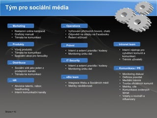 Tým pro sociální média …  Marketing …  Produkty …  Distribuce …  Operations …  HR …  Právní …  IT Security …  eBiz team …  Intranet team …  Komunikace / PR Reklamní online kampaně Grafický manuál Témata ke komunikaci Vývoj produktů Témata ke komunikaci Speciální akce pro fanoušky Sociální sítě jako jeden z prodejních kanálů Témata ke komunikaci Akvizice talentů, nábor, headhunting Interní komunikační kanály Vyřizování příchozích hovorů, chatů Odpovědi na otázky na Facebooku Řešení stížností Interní a externí pravidla / kodexy Monitoring úniku dat Interní a externí pravidla / kodexy Monitoring úniku dat Integrace Webu a Sociálních médí Metriky návštěvnosti Interní nástroje pro vytváření komunit a komunikaci Trénink uživatelů Monitoring diskusí Definice pravidel Mediální trénink Tvorba oficiálních komunit Metriky, cíle Komunikace zvolených témat Vztahy s novináři a influencery 