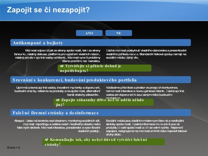 sestavte webovou stránku pro seznamky s wordpress uk seznamka 2013