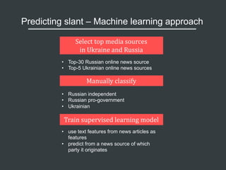 Predicting slant – Machine learning approach
Select	top	media	sources	
in	Ukraine	and	Russia	
Manually	classify
Train	supe...